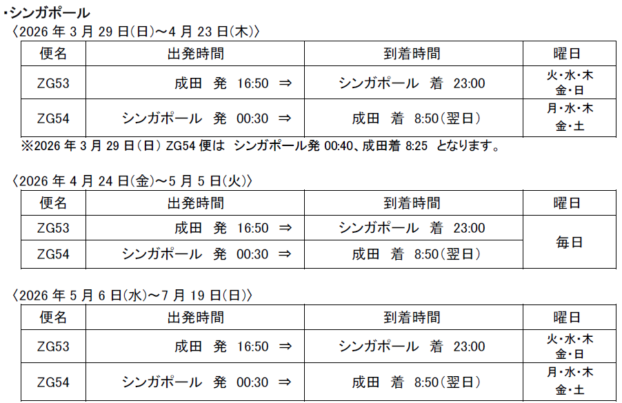 平日発送 お届け日数を調べる | 日本郵便株式会社