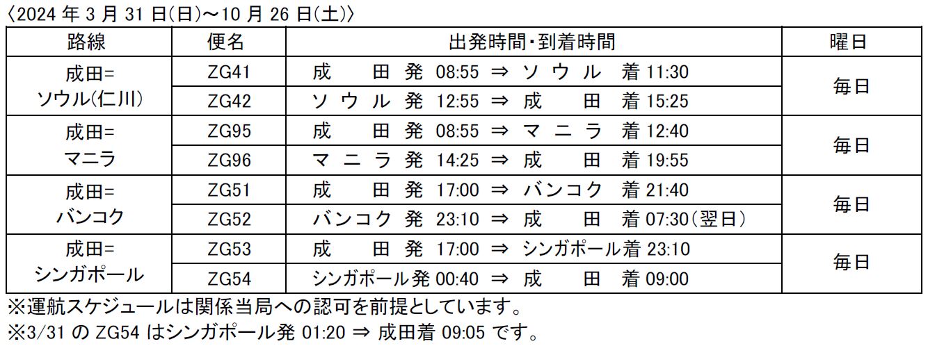 東亜航空定期便スケジュール表 予約便のスケジュールが変更されて乗り継ぎができなくなった