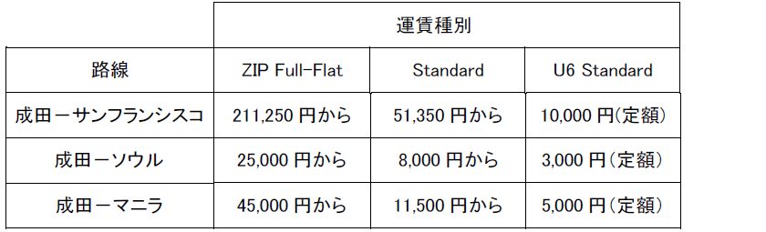 J2　送料 2025年冬スケジュールを販売開始します (サンフランシスコ