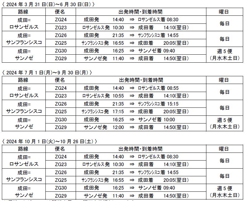 北米線(ロサンゼルス、サンフランシスコ、サンノゼ線) 2024 年夏