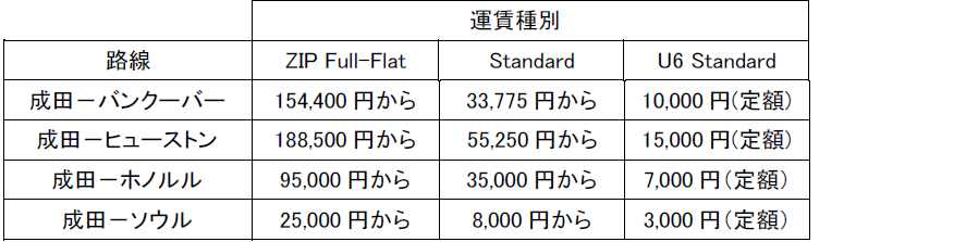 2026年夏スケジュールを販売開始します (バンクーバー・ヒューストン