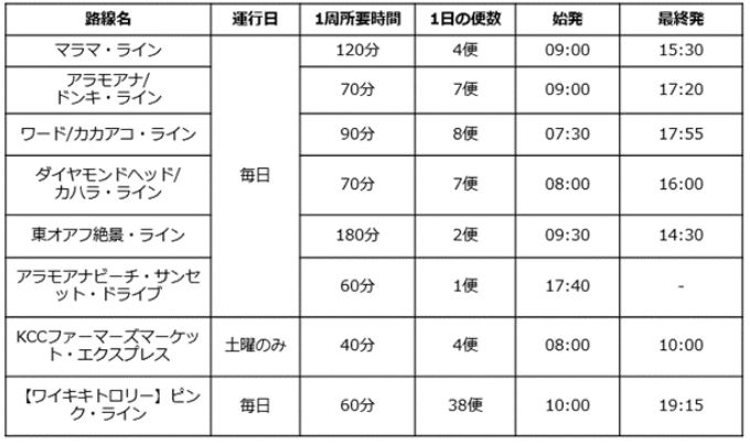Prayoga Saeful　送料分 楽天市場】Dr.Dekisugi ドクターデキスギ 成長期サポート栄養