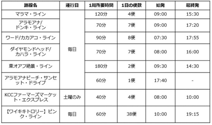 LeaLeaトロリーの販売を開始！ | ZIPAIR公式サイト