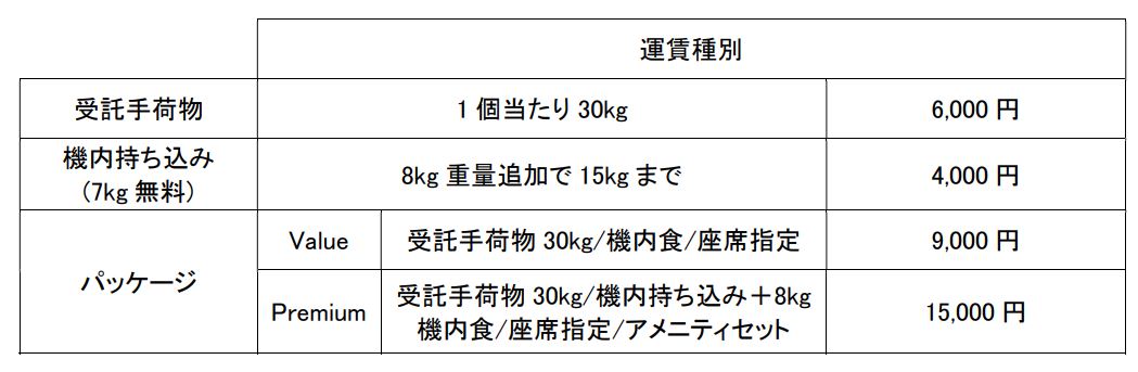ホノルル線2024年夏スケジュールを販売開始 | ZIPAIR公式サイト