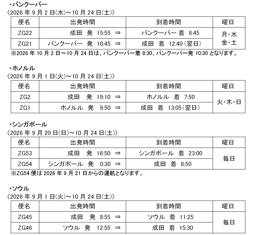 成田＝バンクーバー、ホノルル、シンガポールおよびソウル線販売開始
