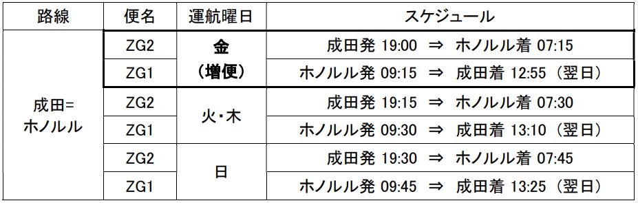 東亜航空定期便スケジュール表 予約便のスケジュールが変更されて乗り継ぎができなくなった
