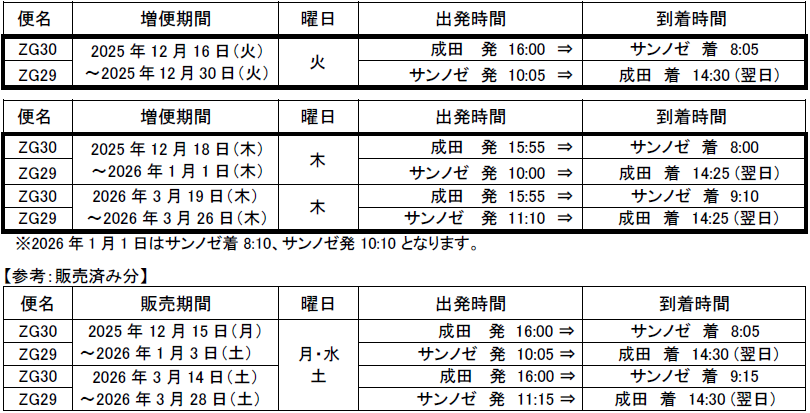 次回発送予定日２１日 成田＝バンクーバー、サンノゼ、バンコク線増便およびシンガポール線