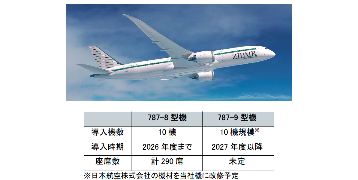 787-9