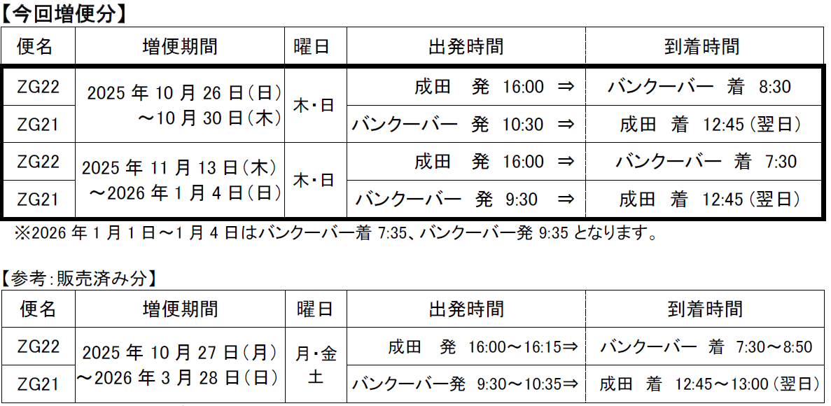 次回発送予定日２１日 成田=バンクーバー、ヒューストン、 バンコク線を増便します