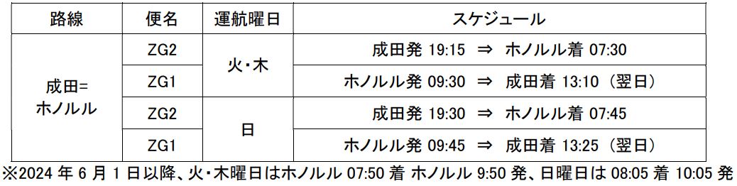 3日まで✴︎ ホノルル線2024年夏スケジュールを販売開始 | ZIPAIR公式サイト